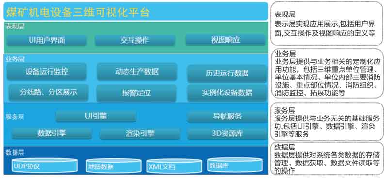 煤礦數(shù)字孿生三維可視化管控平臺.jpg